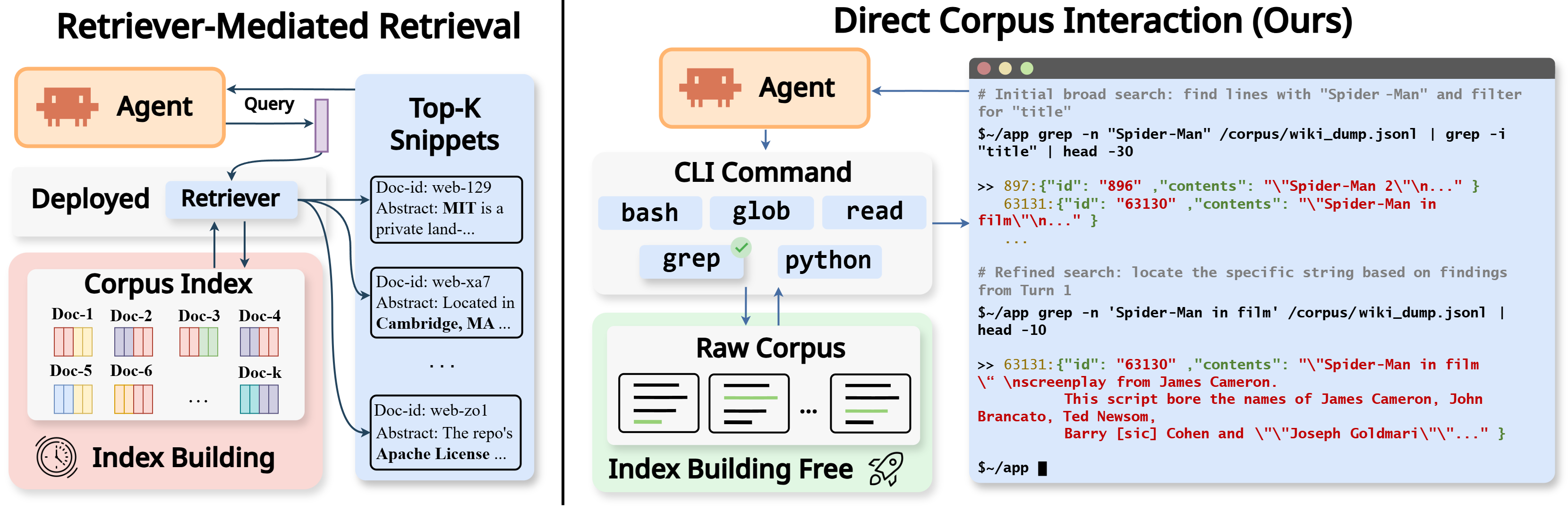 DCI-Agent retrieval interface comparison